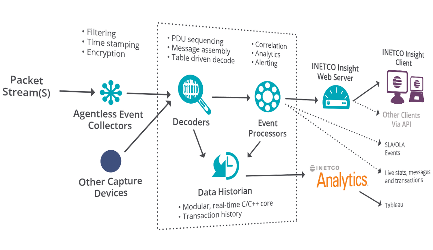 Transaction Monitoring Software | INETCO Insight