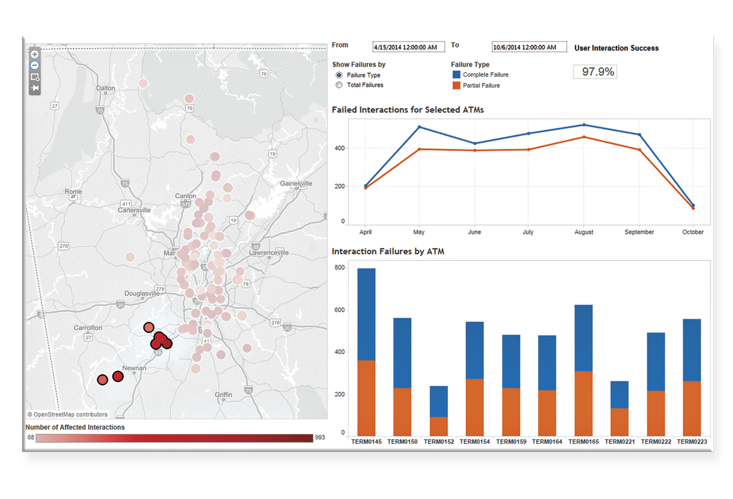 What is Customer Analytics? (Part 1 of 4) - INETCO