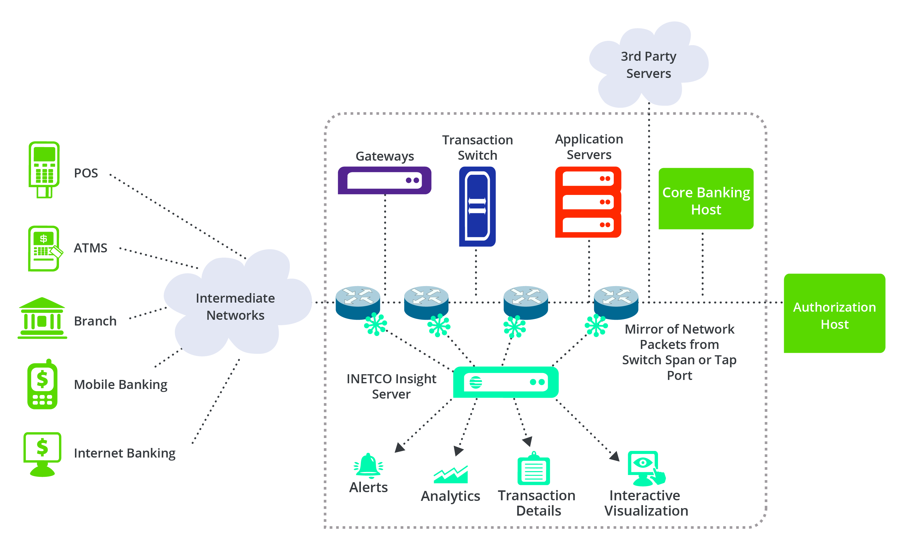 Party server. RSA transaction monitoring. EASYSUITE для IMASTER. IMASTER nce interface Rus. Financial fraud PNG.