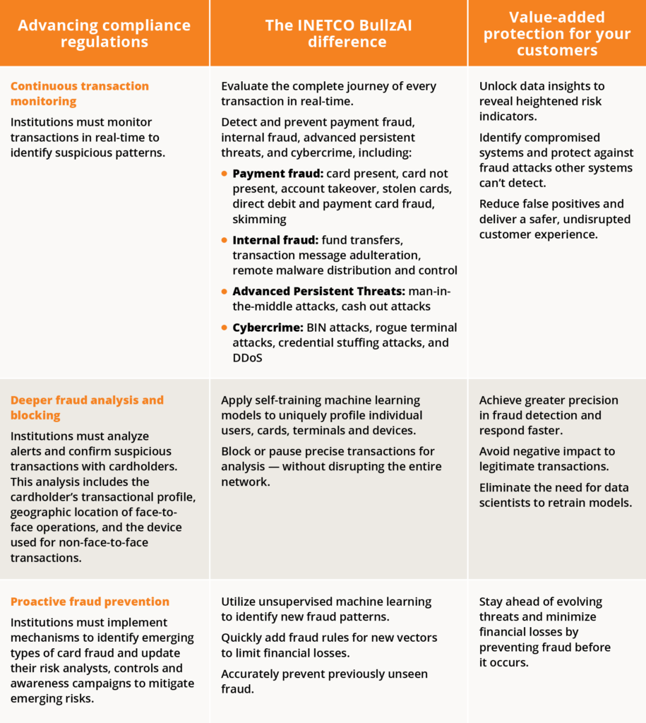 regulatory compliance table blog en