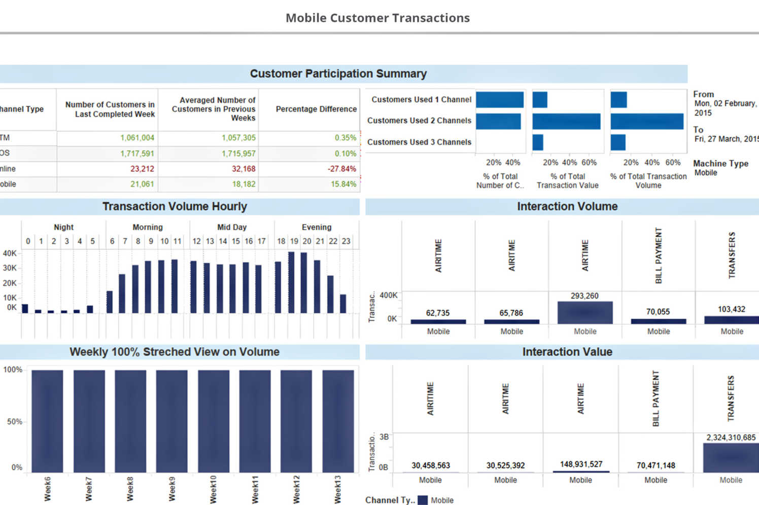 Payment Analytics & Data Streaming | INETCO Insight