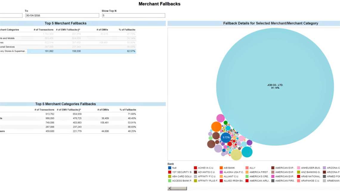 Debit & Credit Card Analytics | Transaction Data Card Analysis | INETCO