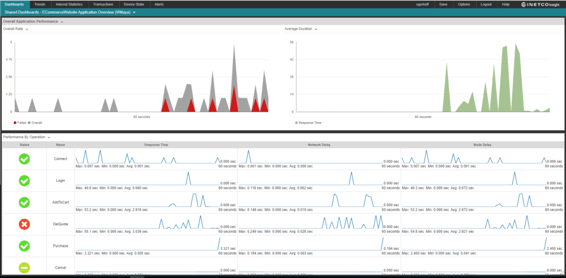 Payment Transaction Monitoring System - INETCO