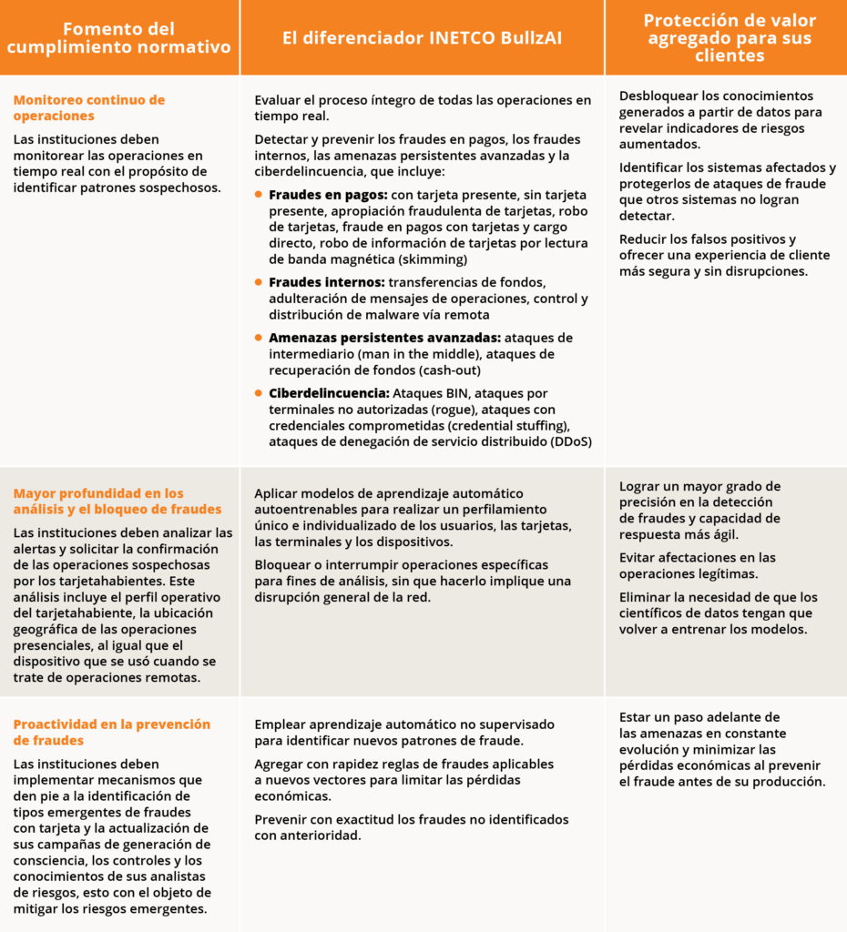 inetco regulatory compliance table blog esp